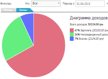 домашняя бухгалтерия онлайн