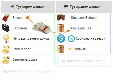 бухгалтерия online